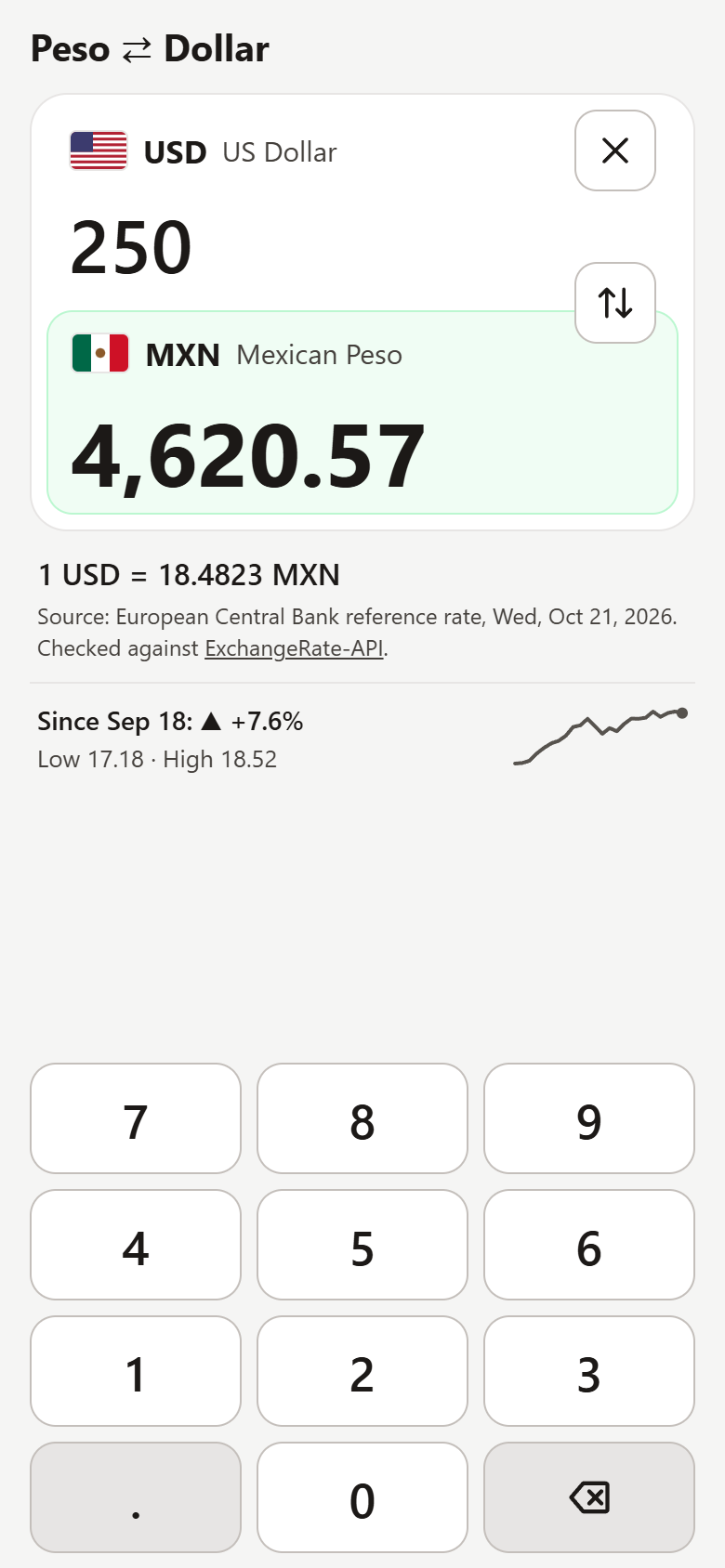 Peso ⇄ Dollar converting 250 US dollars to Mexican pesos
